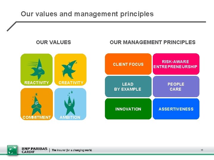 Our values and management principles OUR VALUES REACTIVITY COMMITMENT CREATIVITY OUR MANAGEMENT PRINCIPLES CLIENT
