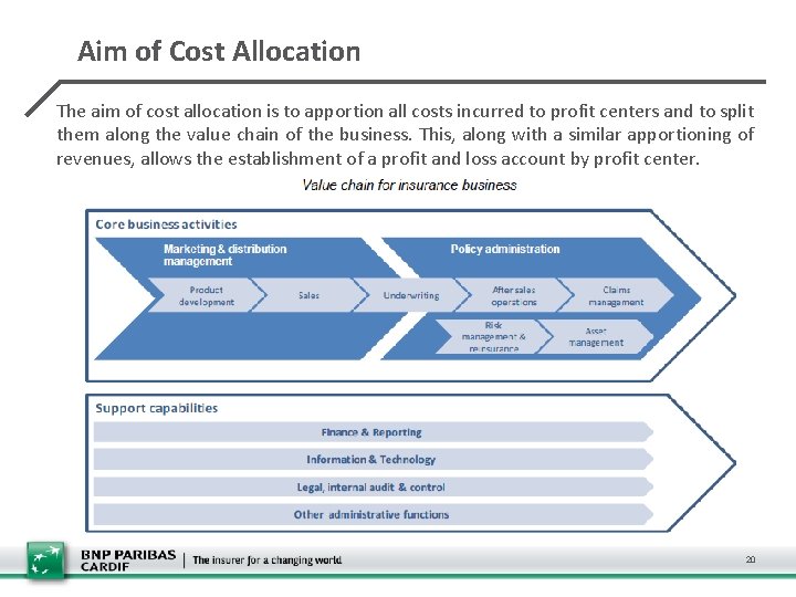 Aim of Cost Allocation The aim of cost allocation is to apportion all costs