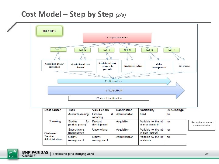 Cost Model – Step by Step (2/3) Examples of tasks characteristics 23 