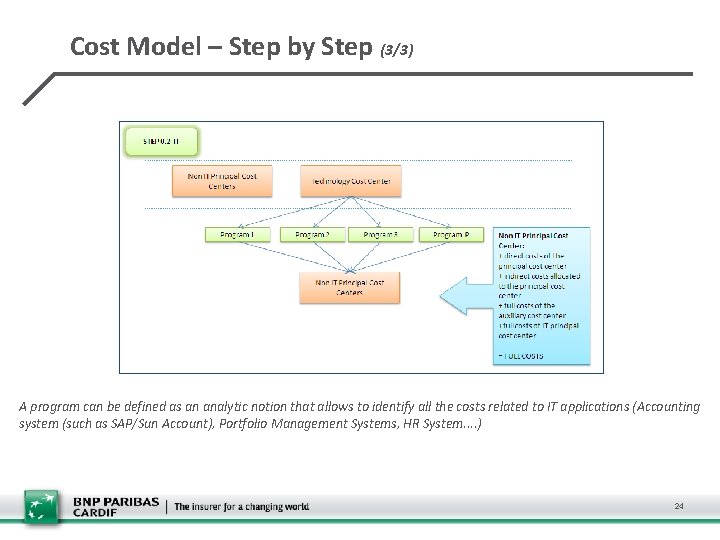 Cost Model – Step by Step (3/3) A program can be defined as an