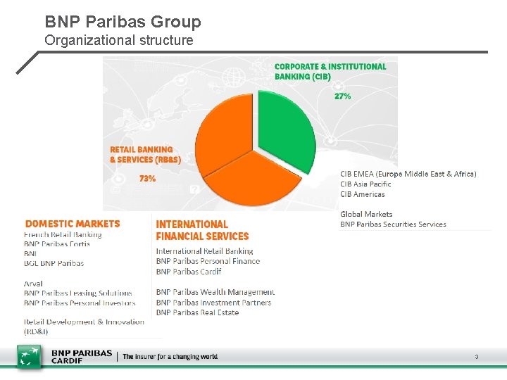 BNP Paribas Group Organizational structure 3 