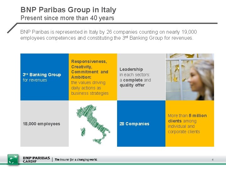 BNP Paribas Group in Italy Present since more than 40 years BNP Paribas is