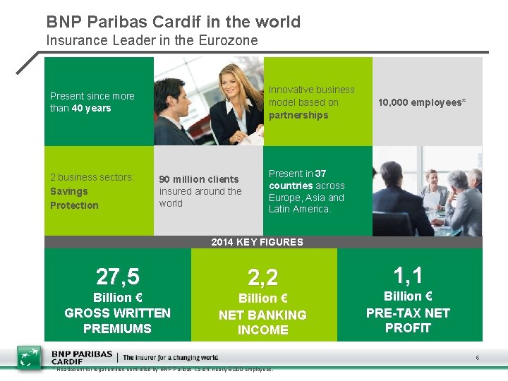 BNP Paribas Cardif in the world Insurance Leader in the Eurozone Innovative business model