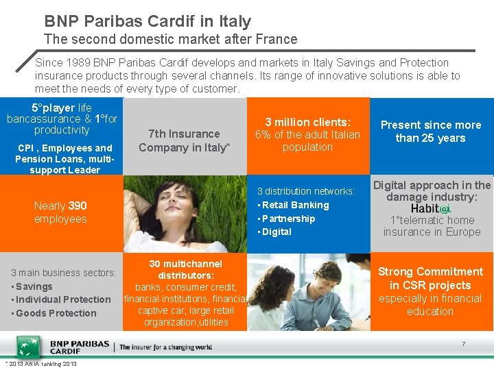 BNP Paribas Cardif in Italy The second domestic market after France Since 1989 BNP