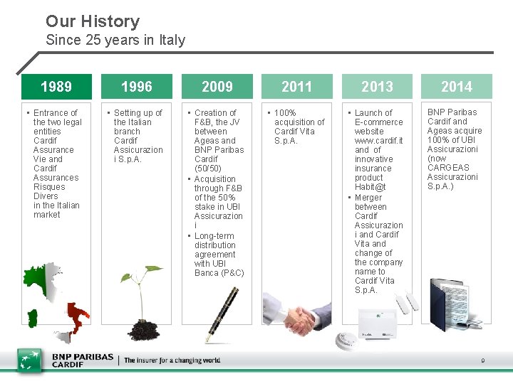 Our History Since 25 years in Italy 1989 1996 2009 2011 2013 2014 •