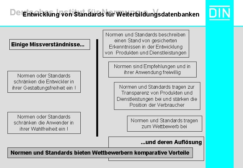 Deutsches Institut für Normung e. V. Entwicklung von Standards für Weiterbildungsdatenbanken Einige Missverständnisse. .