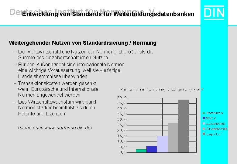 Deutsches Institut für Normung e. V. Entwicklung von Standards für Weiterbildungsdatenbanken Weitergehender Nutzen von