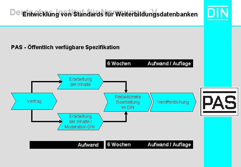 Deutsches Institut für Normung e. V. Entwicklung von Standards für Weiterbildungsdatenbanken PAS - Öffentlich