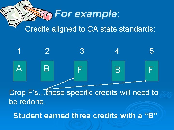 For example: Credits aligned to CA state standards: 1 2 3 4 5 A