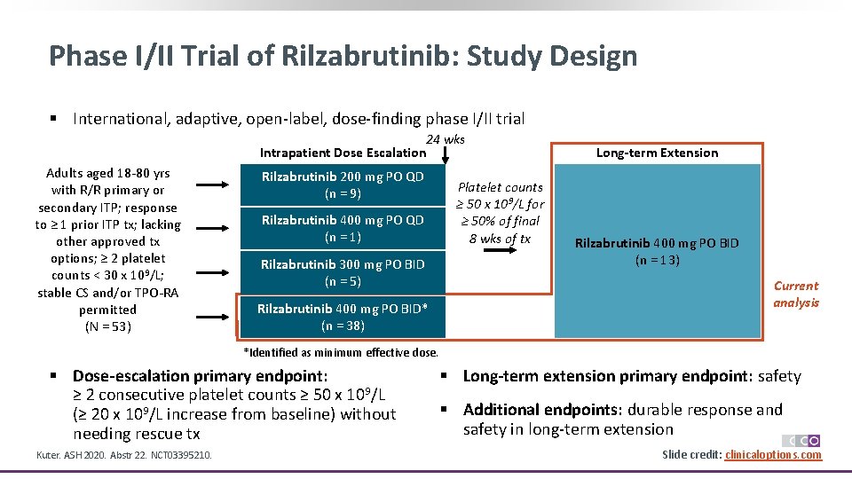Phase I/II Trial of Rilzabrutinib: Study Design § International, adaptive, open-label, dose-finding phase I/II