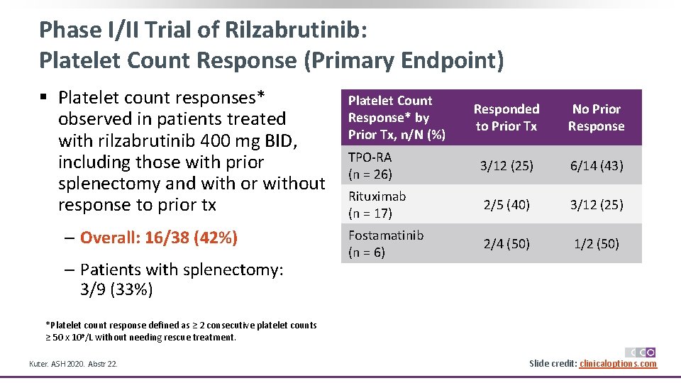 Phase I/II Trial of Rilzabrutinib: Platelet Count Response (Primary Endpoint) § Platelet count responses*