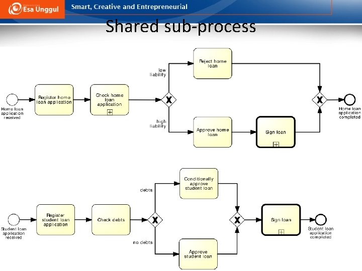 Shared sub-process 