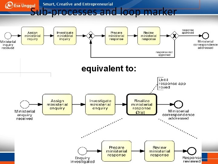 Sub-processes and loop marker equivalent to: 