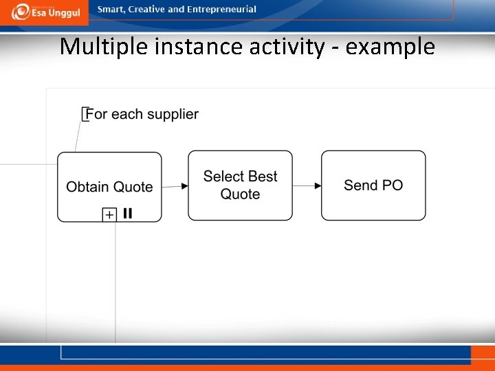 Multiple instance activity - example 