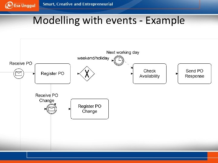 Modelling with events - Example 