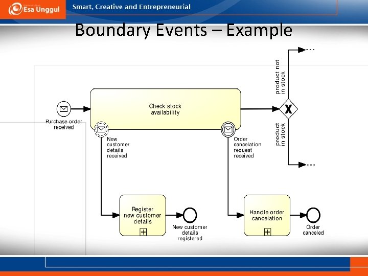Boundary Events – Example 
