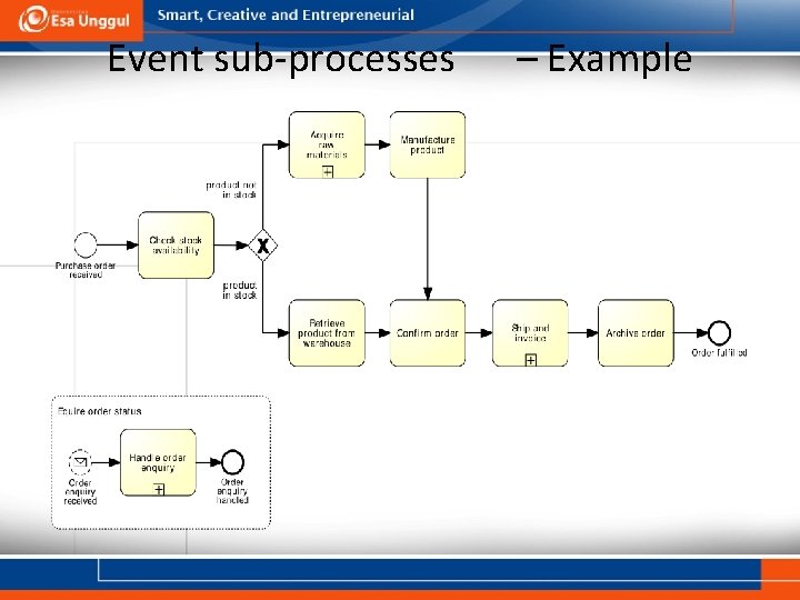 Event sub-processes – Example 