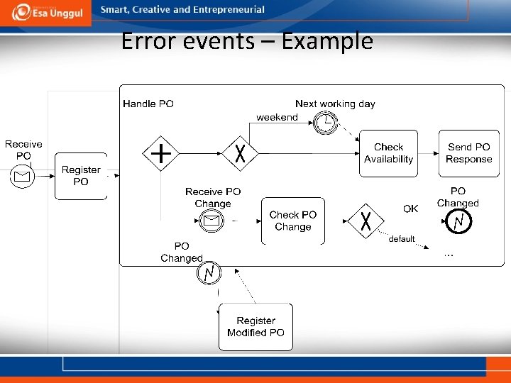 Error events – Example 