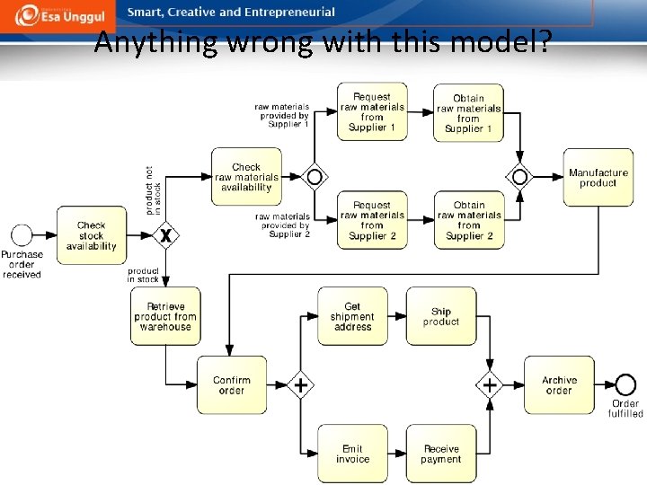 Anything wrong with this model? 