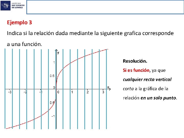 Funciones reales de variable real Ejemplo 3 Indica si la relación dada mediante la