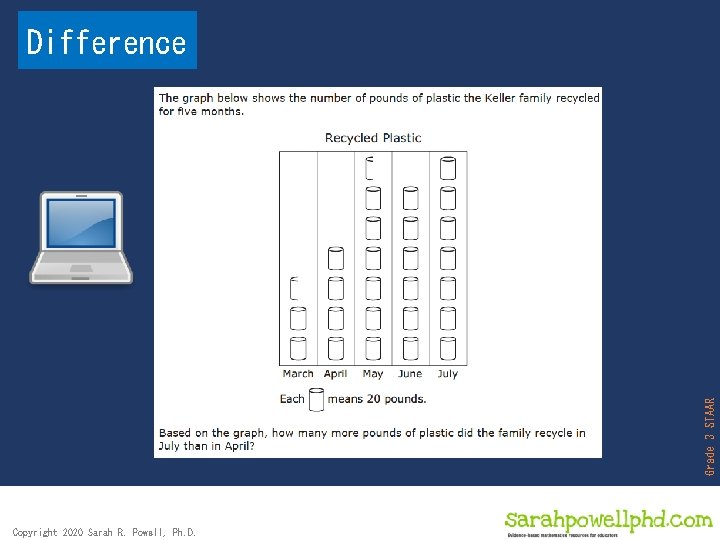 Grade 3 STAAR Difference Copyright 2020 Sarah R. Powell, Ph. D. 