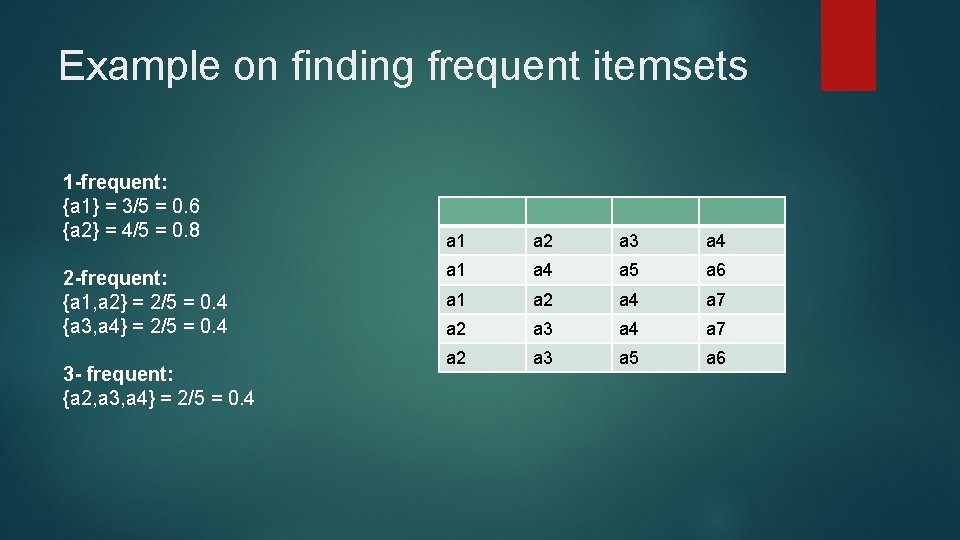 Example on finding frequent itemsets 1 -frequent: {a 1} = 3/5 = 0. 6