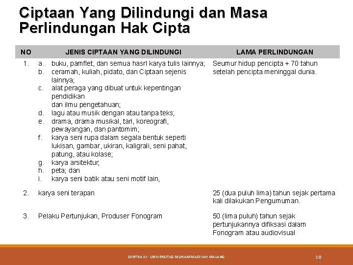 Ciptaan Yang Dilindungi dan Masa Perlindungan Hak Cipta NO 1. JENIS CIPTAAN YANG DILINDUNGI