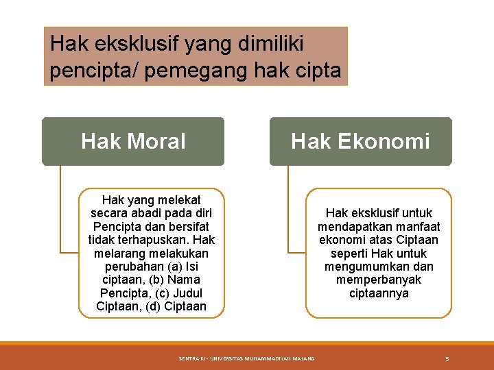 Hak eksklusif yang dimiliki pencipta/ pemegang hak cipta Hak Moral Hak Ekonomi Hak yang