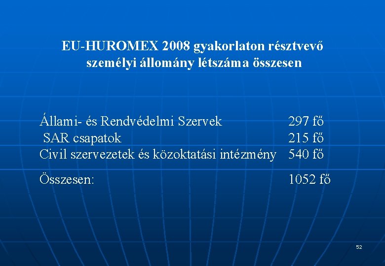 EU-HUROMEX 2008 gyakorlaton résztvevő személyi állomány létszáma összesen Állami- és Rendvédelmi Szervek 297 fő