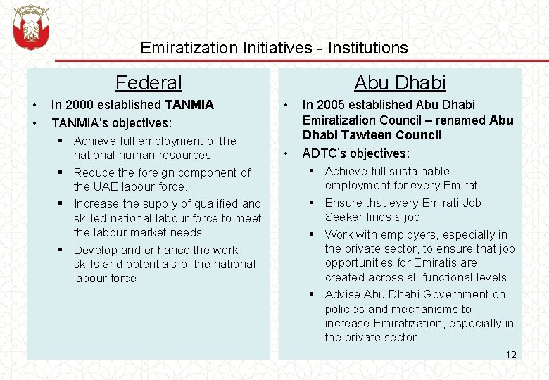 Emiratization Initiatives - Institutions Federal • • In 2000 established TANMIA’s objectives: § Achieve
