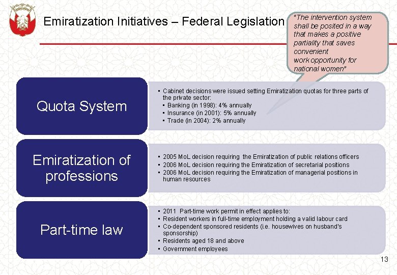 Emiratization Initiatives – Federal Legislation Quota System Emiratization of professions Part-time law “The intervention