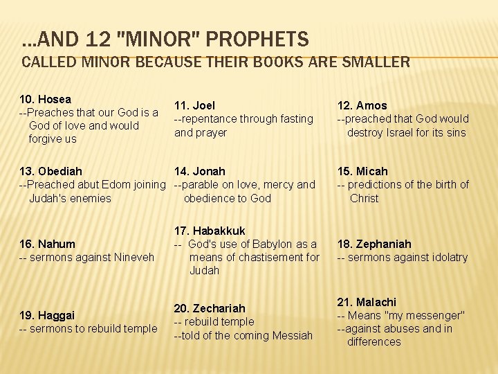 . . . AND 12 "MINOR" PROPHETS CALLED MINOR BECAUSE THEIR BOOKS ARE SMALLER