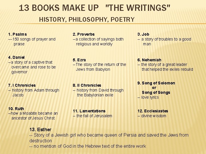 13 BOOKS MAKE UP "THE WRITINGS" HISTORY, PHILOSOPHY, POETRY 1. Psalms ---150 songs of