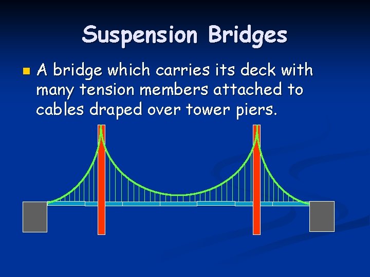 Suspension Bridges n A bridge which carries its deck with many tension members attached