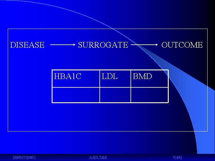 DISEASE SURROGATE HBA 1 C EBMWT. EMRC LDL A. SOLTANI OUTCOME BMD TUMS 