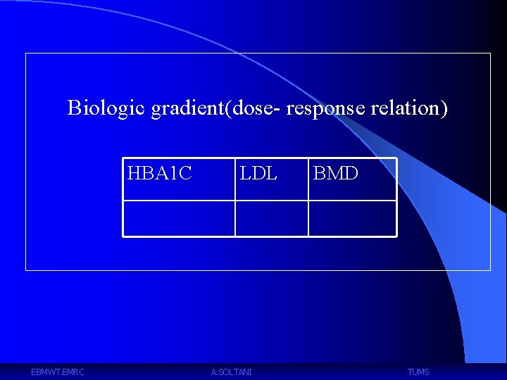 Biologic gradient(dose- response relation) HBA 1 C EBMWT. EMRC LDL A. SOLTANI BMD TUMS