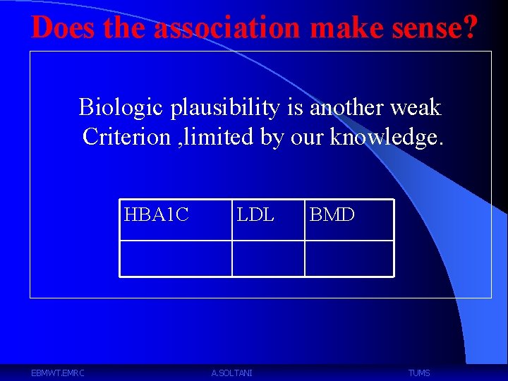 Does the association make sense? Biologic plausibility is another weak Criterion , limited by