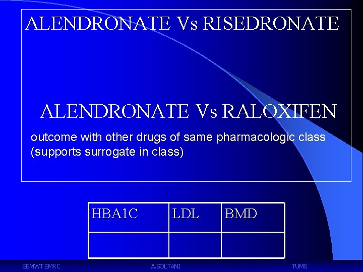 ALENDRONATE Vs RISEDRONATE ALENDRONATE Vs RALOXIFEN outcome with other drugs of same pharmacologic class