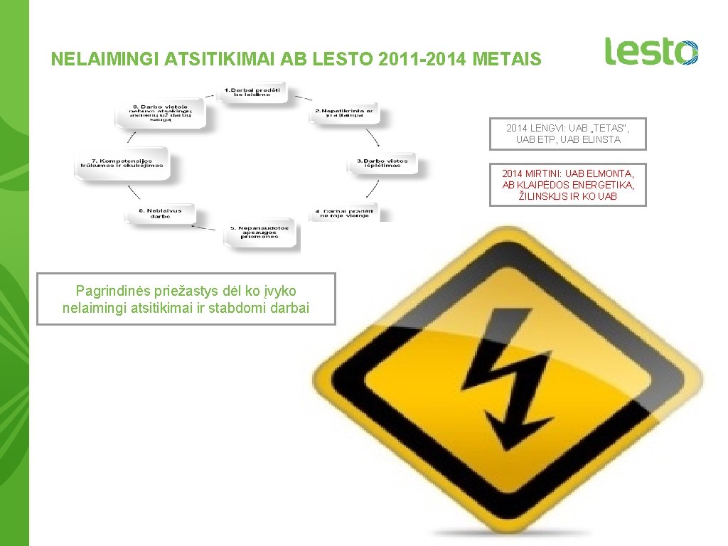 NELAIMINGI ATSITIKIMAI AB LESTO 2011 -2014 METAIS 2014 LENGVI: UAB „TETAS“, UAB ETP, UAB