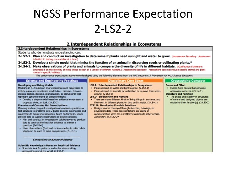 NGSS Performance Expectation 2 -LS 2 -2 