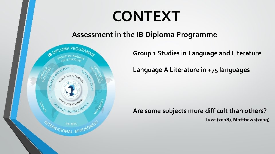 CONTEXT Assessment in the IB Diploma Programme Group 1 Studies in Language and Literature