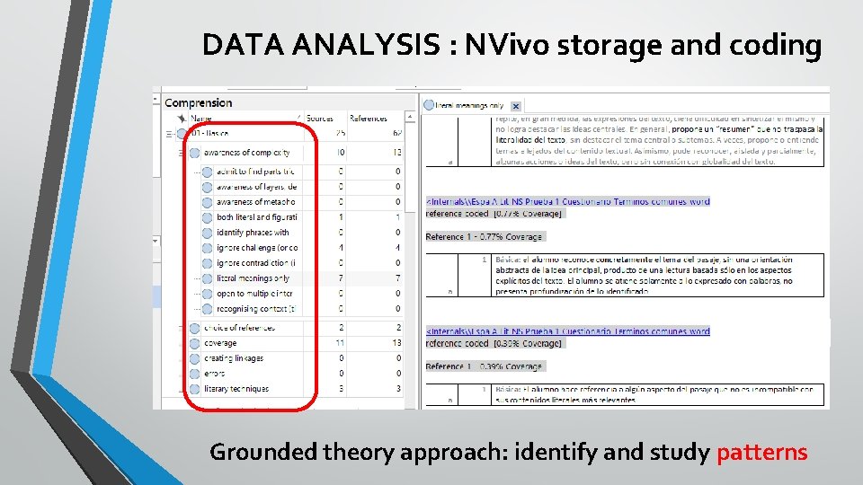 DATA ANALYSIS : NVivo storage and coding Grounded theory approach: identify and study patterns