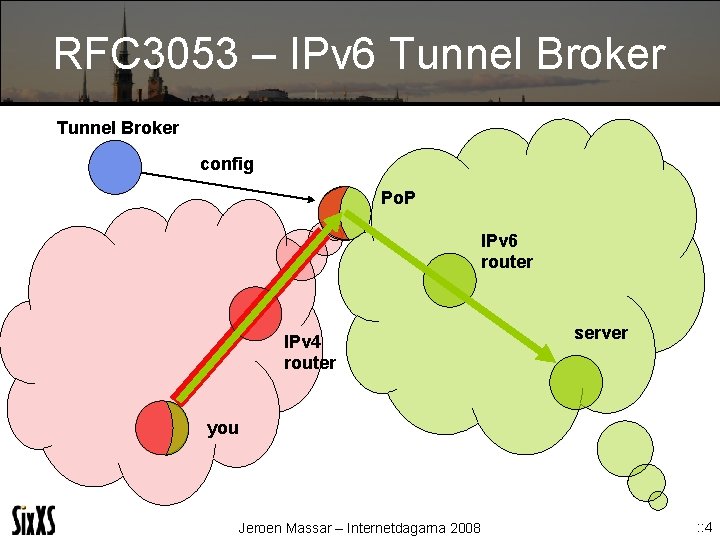 RFC 3053 – IPv 6 Tunnel Broker config Po. P IPv 6 router IPv