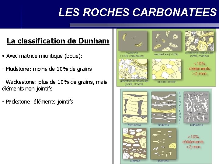 LES ROCHES CARBONATEES La classification de Dunham • Avec matrice micritique (boue): - Mudstone: