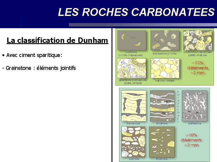 LES ROCHES CARBONATEES La classification de Dunham • Avec ciment sparitique: - Grainstone :