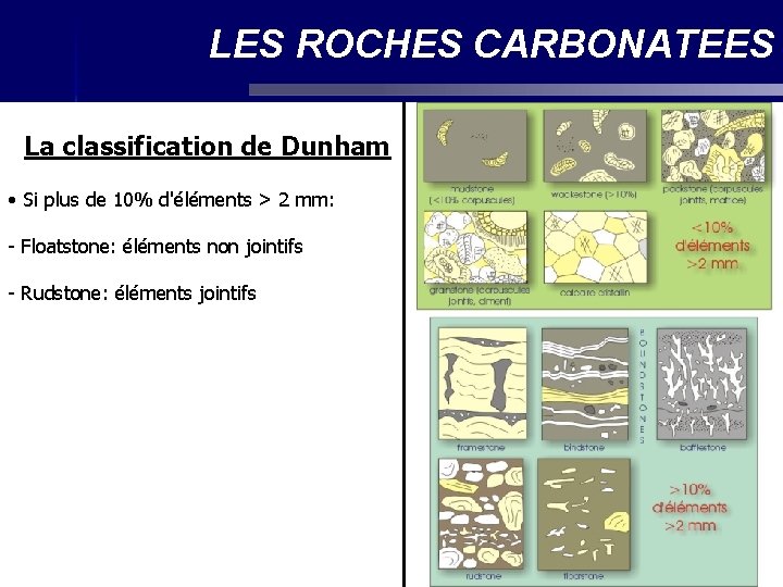 LES ROCHES CARBONATEES La classification de Dunham • Si plus de 10% d'éléments >