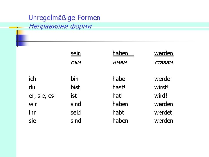 Unregelmäßige Formen Неправилни форми ich du er, sie, es wir ihr sie sein haben