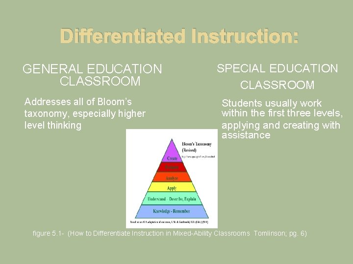 Differentiated Instruction: GENERAL EDUCATION CLASSROOM Addresses all of Bloom’s taxonomy, especially higher level thinking