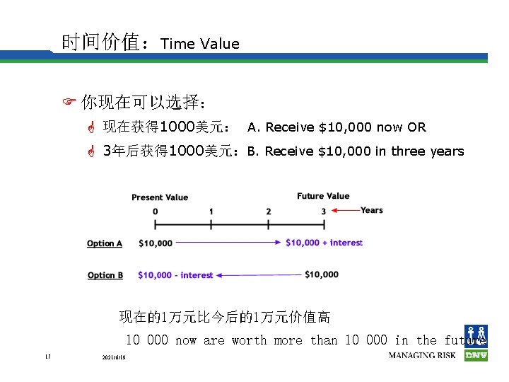 时间价值：Time Value F 你现在可以选择： G 现在获得 1000美元： A. Receive $10, 000 now OR G