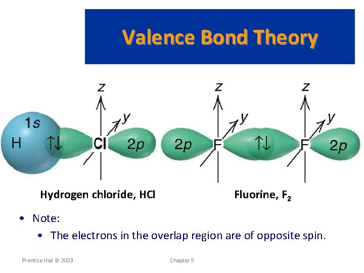 Valence Bond Theory Hydrogen chloride, HCl Fluorine, F 2 • Note: • The electrons